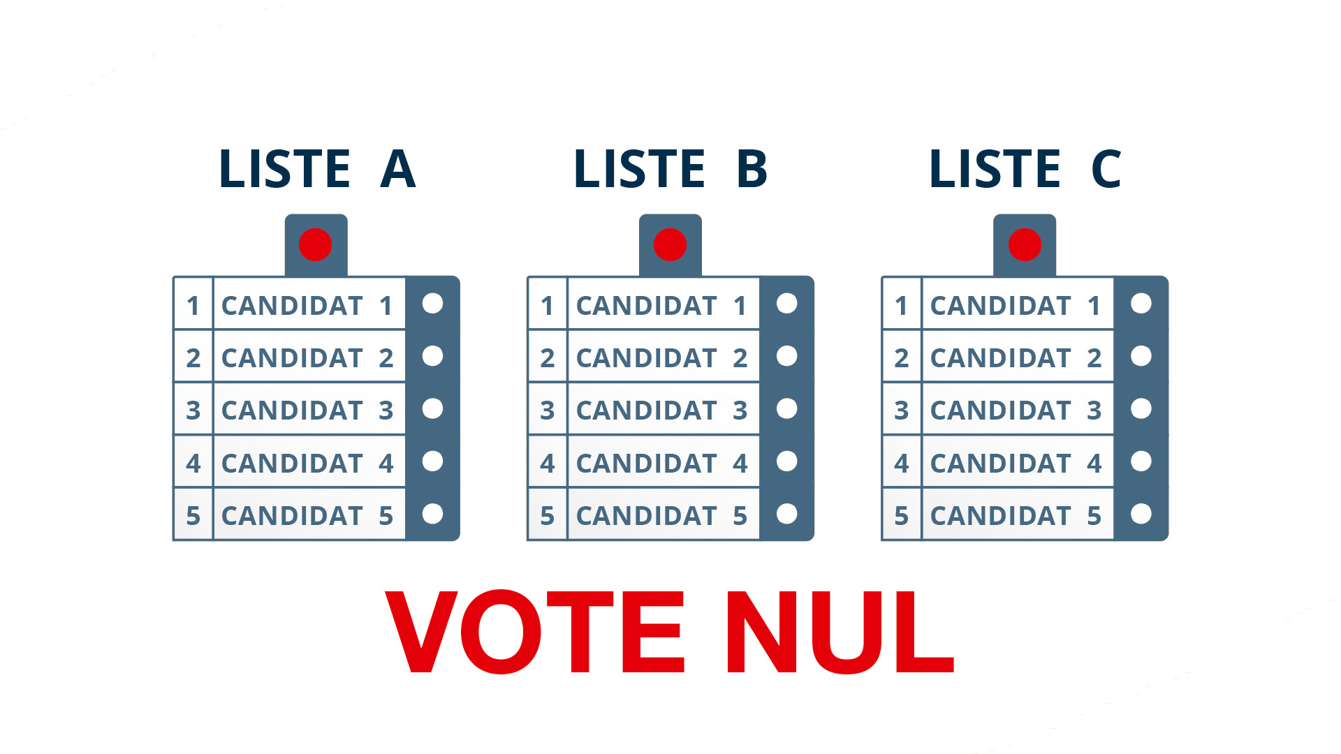 Vote nul sur les têtes de listes